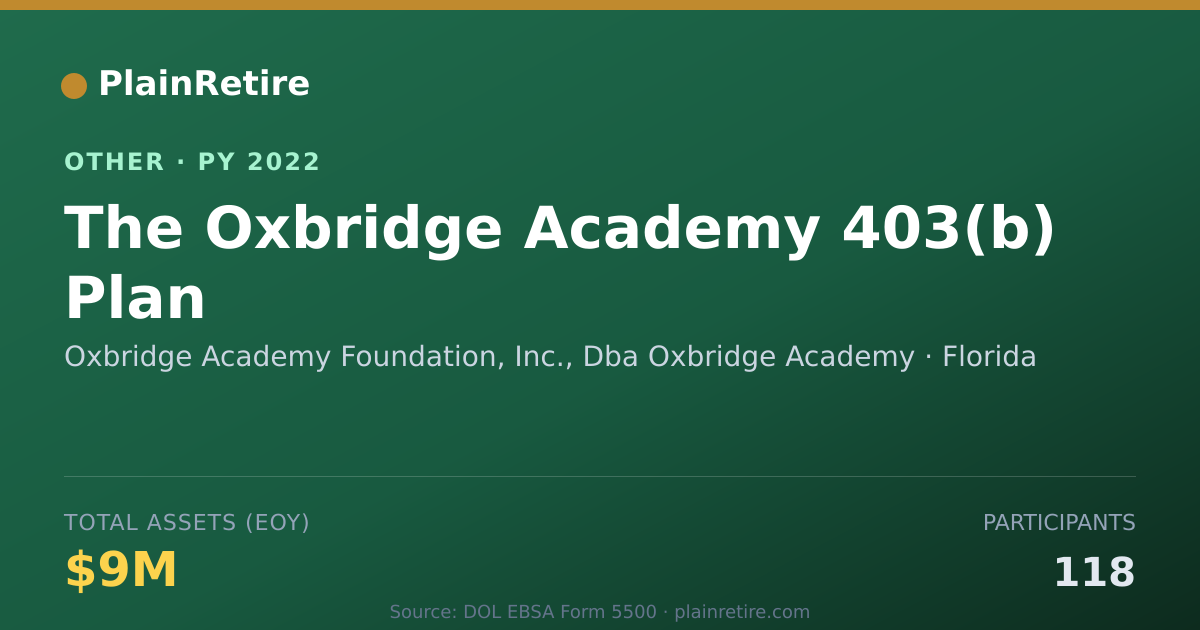 Shareable card for Oxbridge Academy Foundation, Inc., Db Retirement Plan (2022)