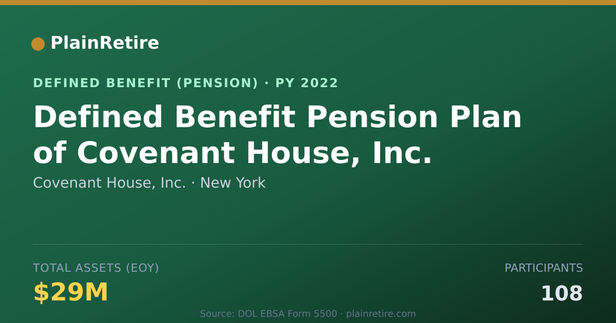 Shareable card for Covenant House, Inc. Pension Plan (2022)