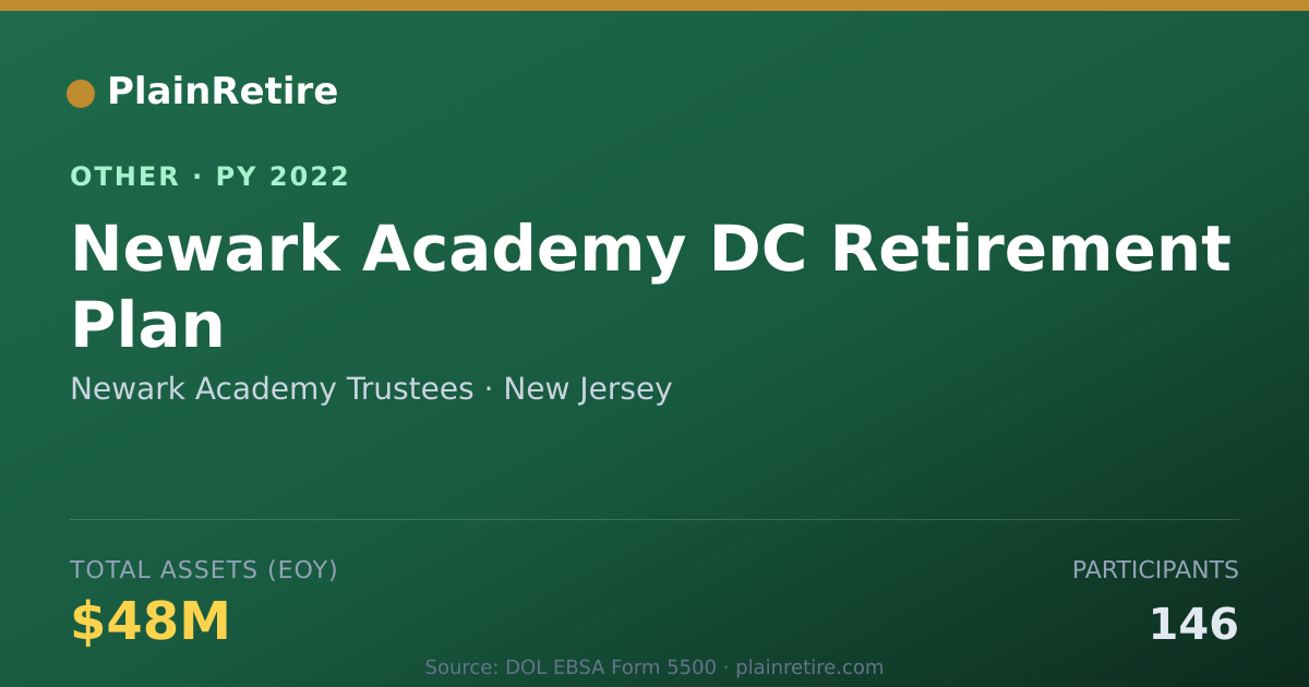 Shareable card for Newark Academy Trustees Retirement Plan (2022)