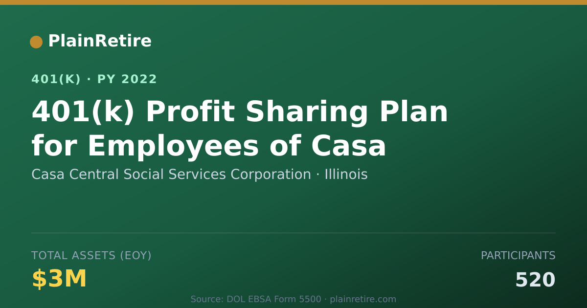 Shareable card for Casa Central Social Services Corporation 401(k) Plan (2022)