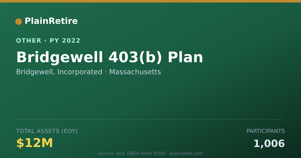 Shareable card for Bridgewell, Incorporated Retirement Plan (2022)