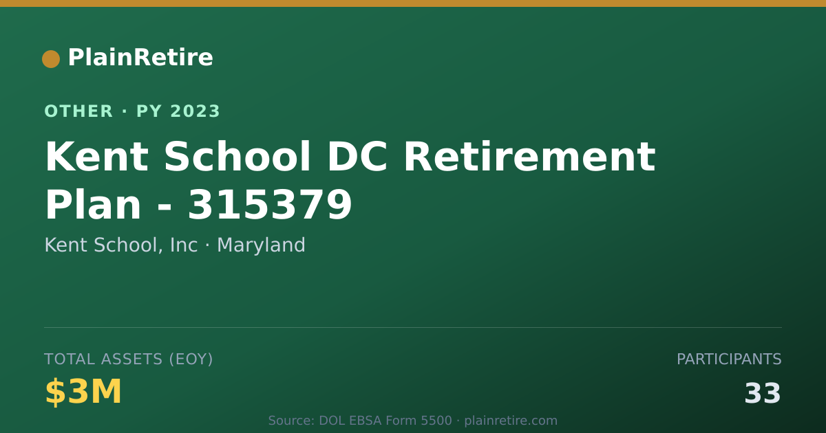 Shareable card for Kent School, Inc Retirement Plan (2023)