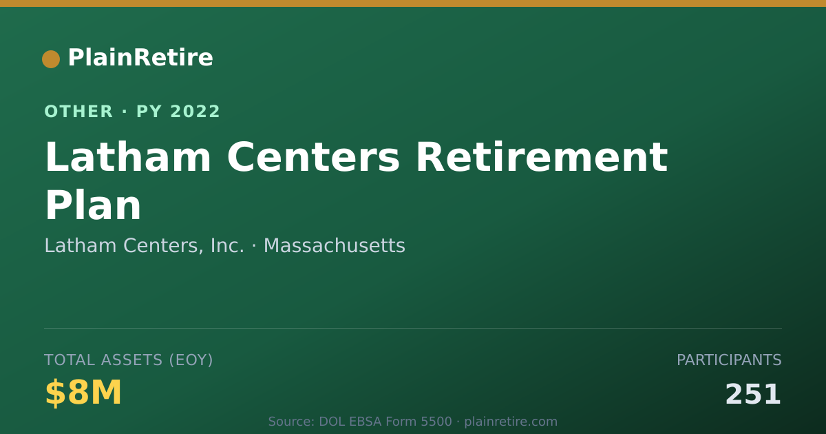 Shareable card for Latham Centers, Inc. Retirement Plan (2022)