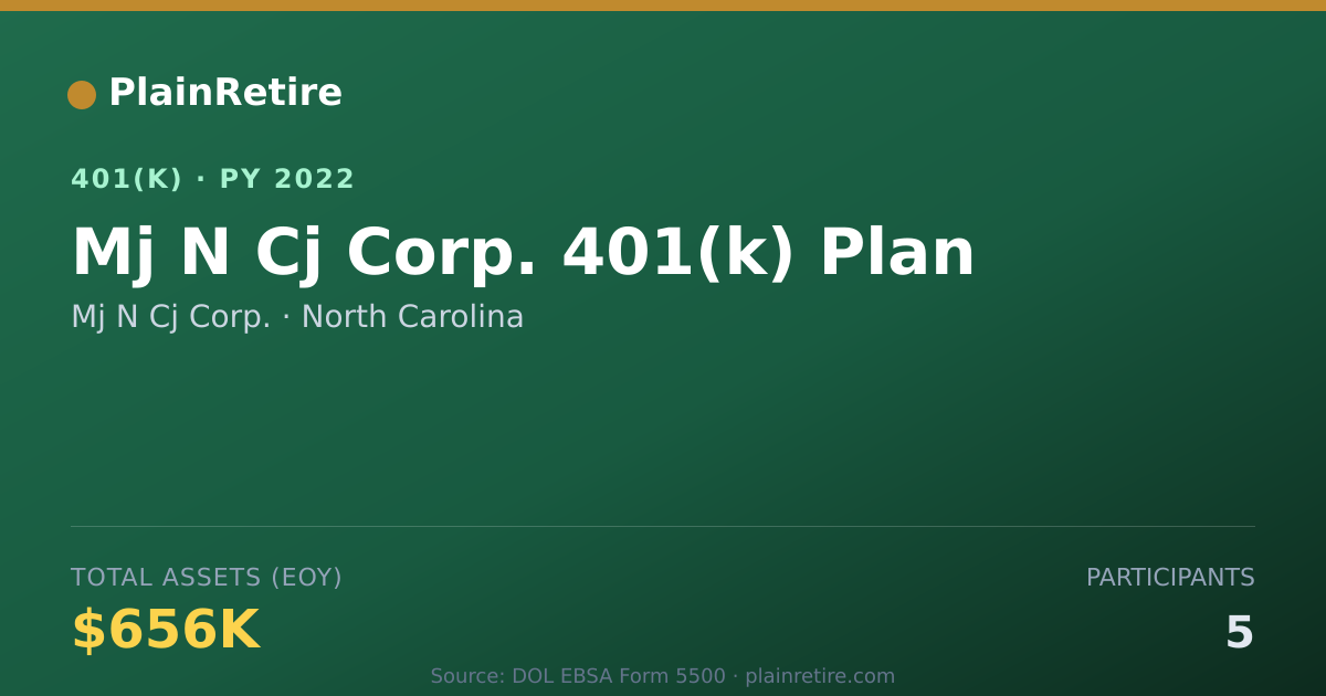 Shareable card for Mj N Cj Corp. 401(k) Plan (2022)