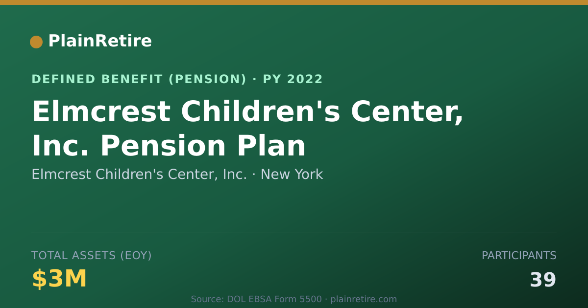 Shareable card for Elmcrest Children's Center, Inc. Pension Plan (2022)