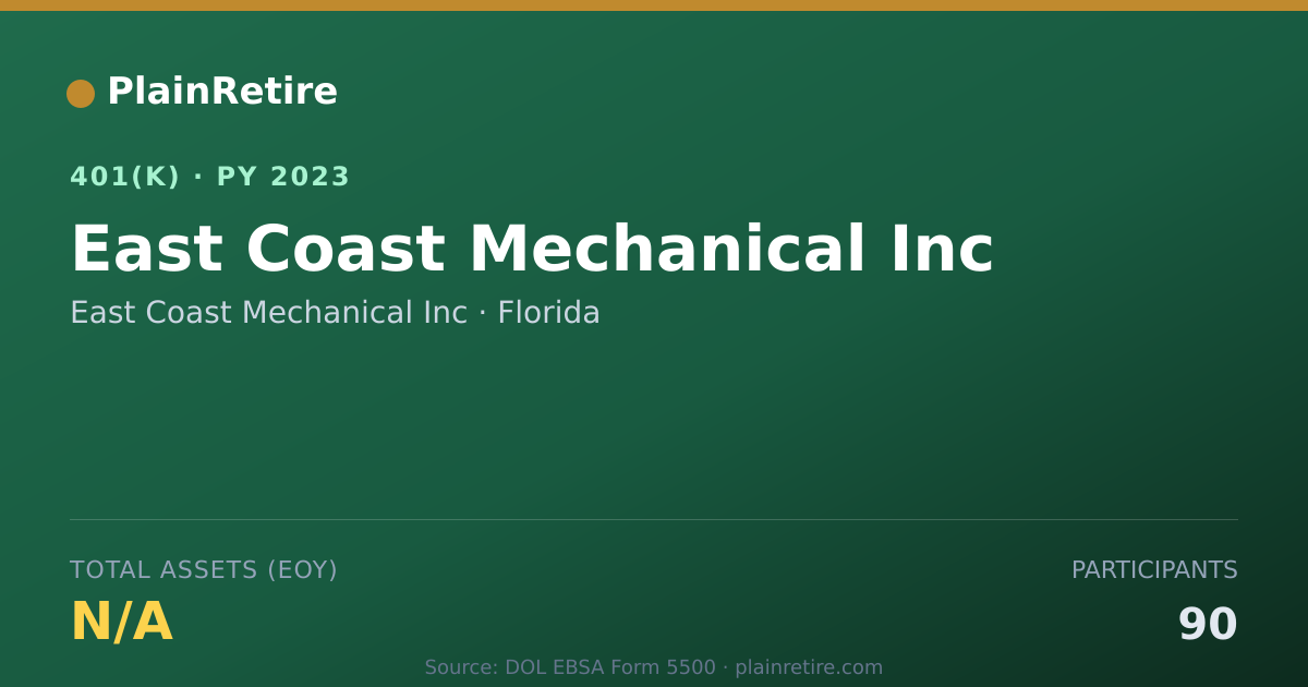 Shareable card for East Coast Mechanical Inc 401(k) Plan (2023)