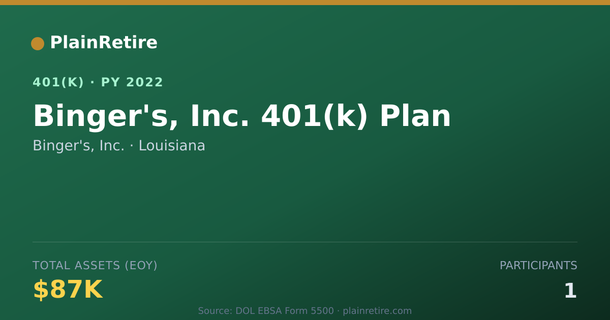 Shareable card for Binger's, Inc. 401(k) Plan (2022)