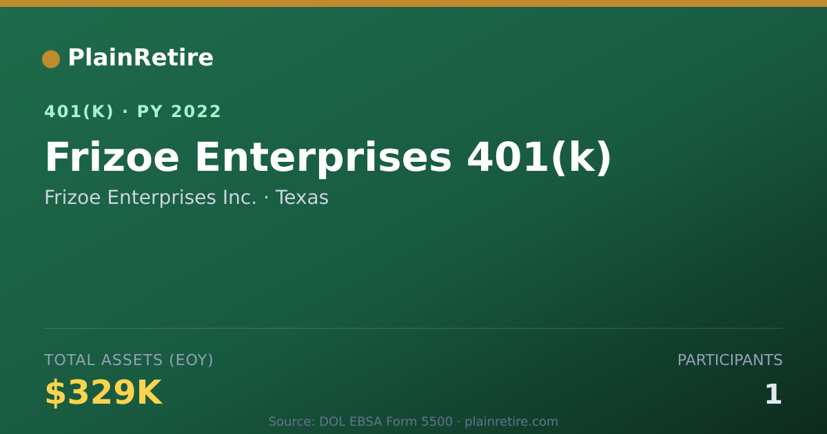 Shareable card for Frizoe Enterprises Inc. 401(k) Plan (2022)
