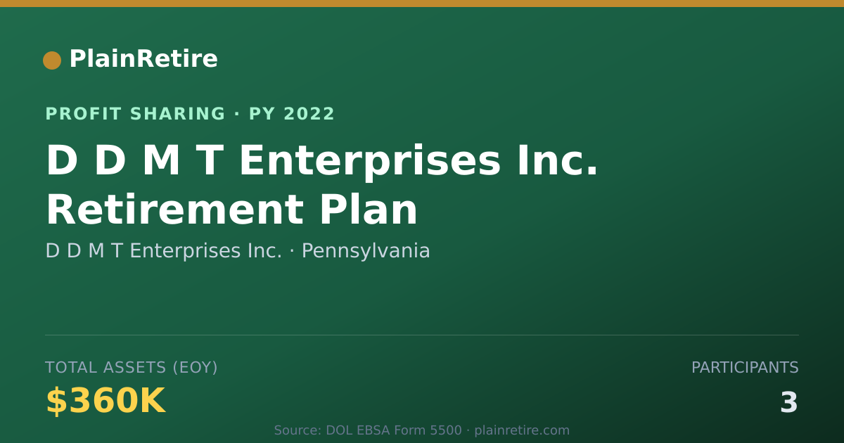 Shareable card for D D M T Enterprises Inc. Profit Sharing Plan (2022)