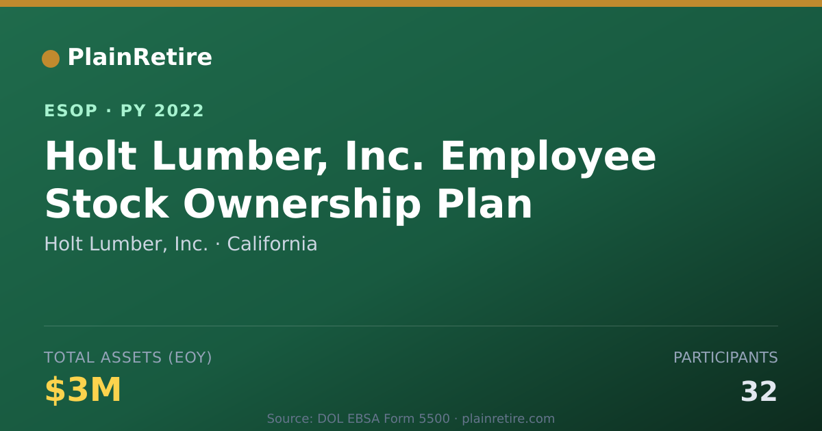 Shareable card for Holt Lumber, Inc. ESOP (2022)