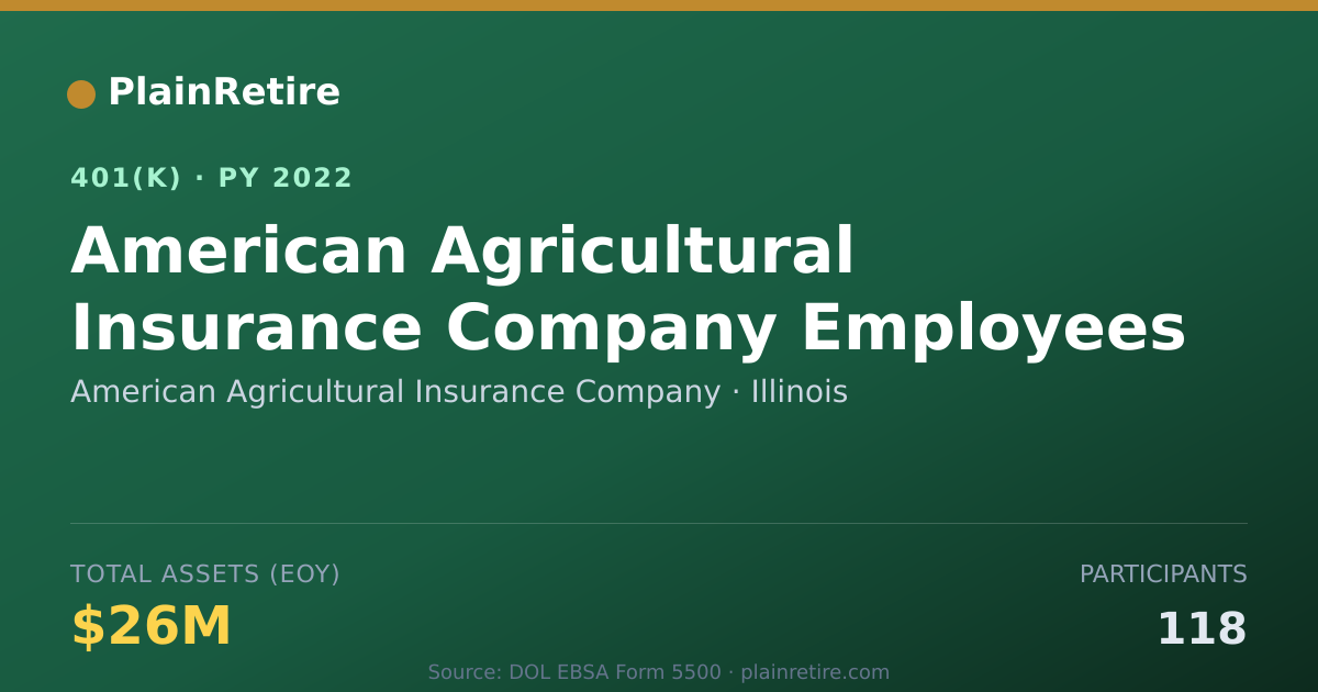 Shareable card for American Agricultural Insurance Company 401(k) Plan (2022)