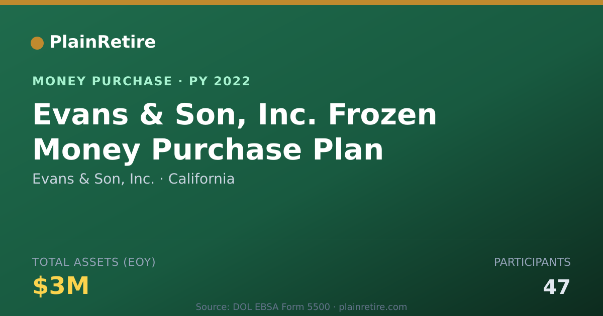 Shareable card for Evans & Son, Inc. Money Purchase Plan (2022)