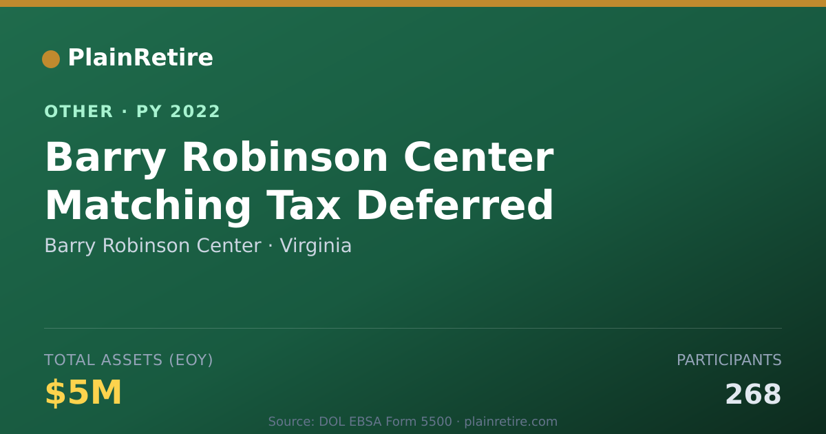 Shareable card for Barry Robinson Center Retirement Plan (2022)