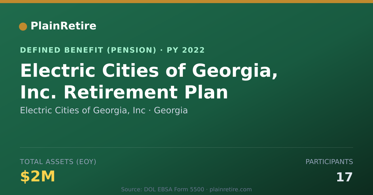 Shareable card for Electric Cities of Georgia, Inc Pension Plan (2022)
