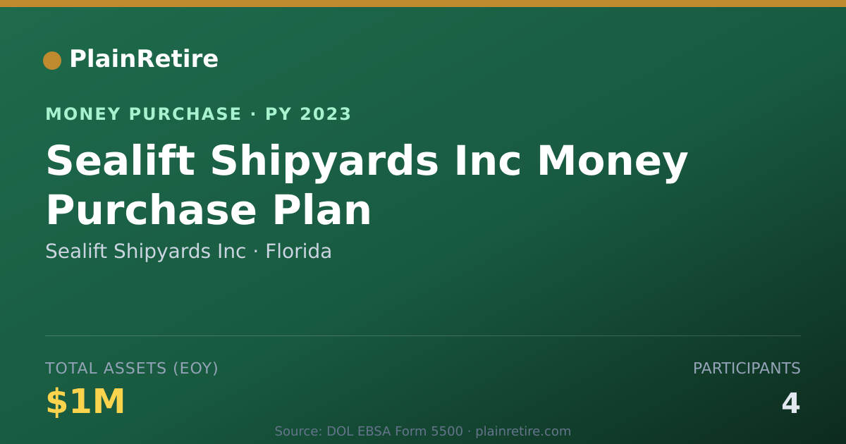 Shareable card for Sealift Shipyards Inc Money Purchase Plan (2023)
