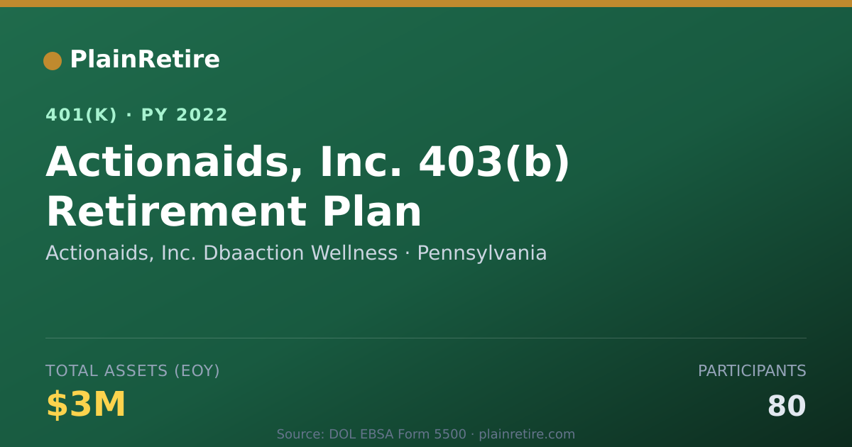 Shareable card for Actionaids, Inc. Dbaaction Wellness 401(k) Plan (2022)