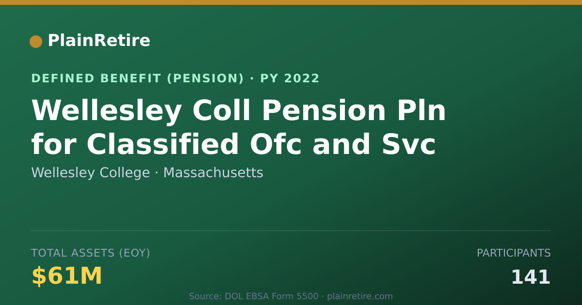 Shareable card for Wellesley College Pension Plan (2022)