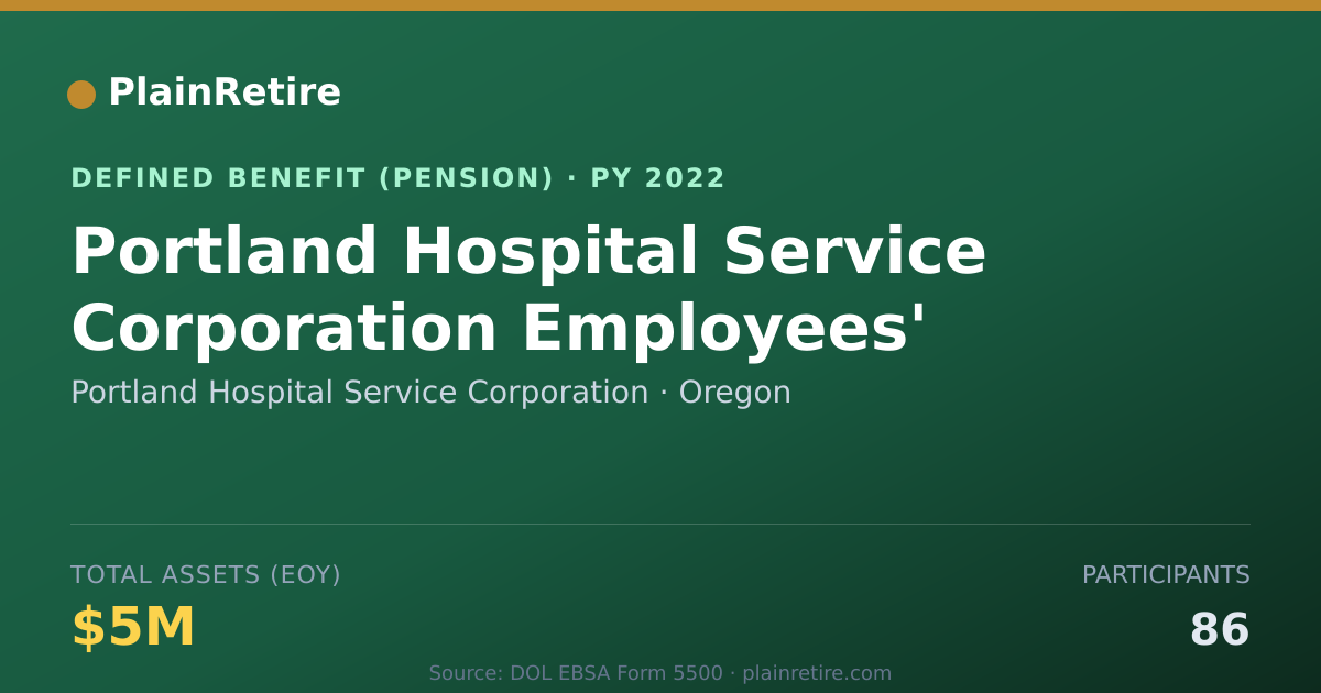 Shareable card for Portland Hospital Service Corporation Pension Plan (2022)
