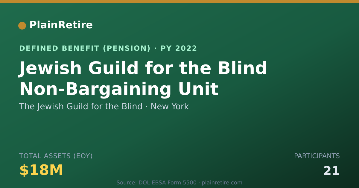 Shareable card for The Jewish Guild for the Blind Pension Plan (2022)