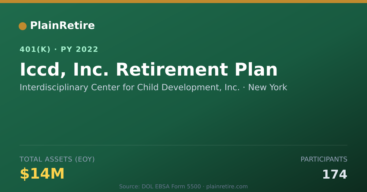 Shareable card for Interdisciplinary Center for Child Develo 401(k) Plan (2022)