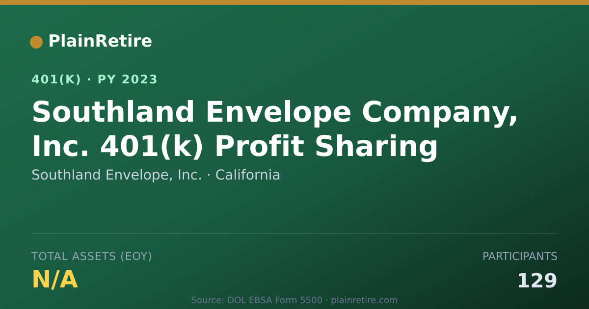 Shareable card for Southland Envelope, Inc. 401(k) Plan (2023)