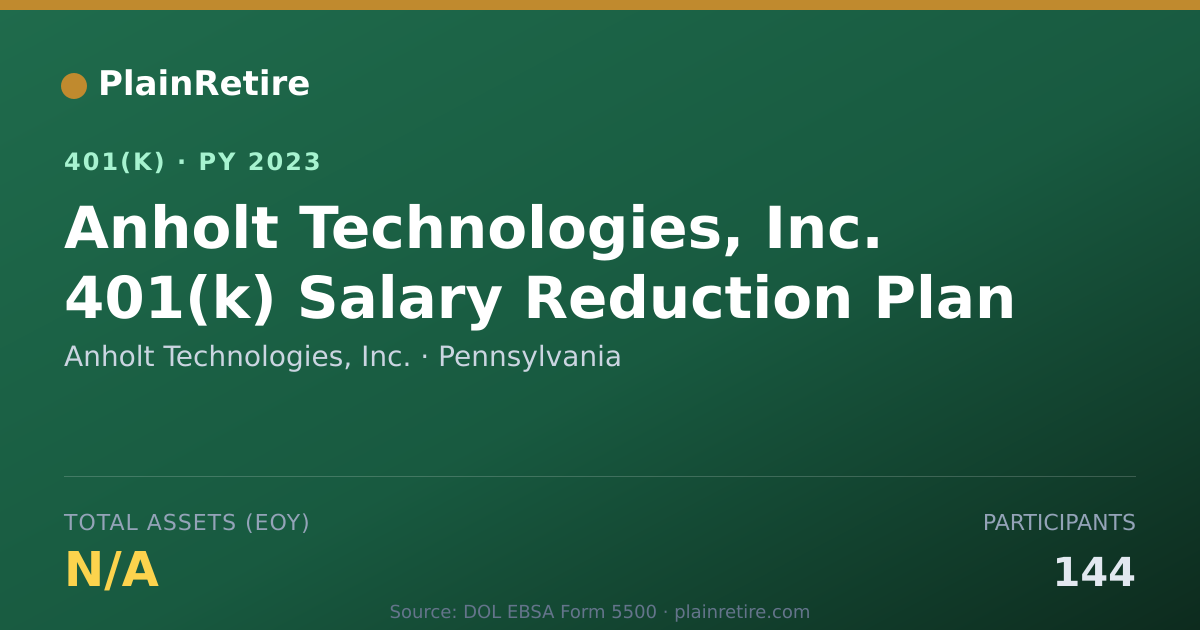 Shareable card for Anholt Technologies, Inc. 401(k) Plan (2023)
