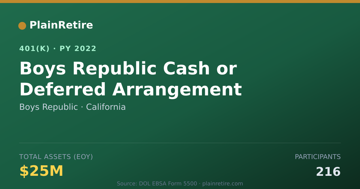 Shareable card for Boys Republic 401(k) Plan (2022)