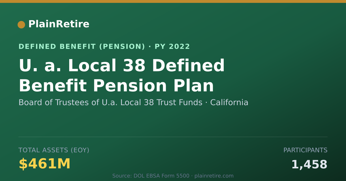 Shareable card for Board of Trustees of U.a. Local 38 Trust Pension Plan (2022)