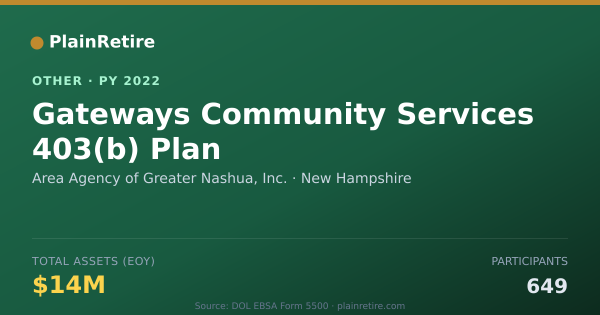 Shareable card for Area Agency of Greater Nashua, Inc. Retirement Plan (2022)