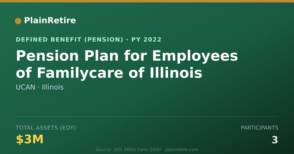 Shareable card for UCAN Pension Plan (2022)