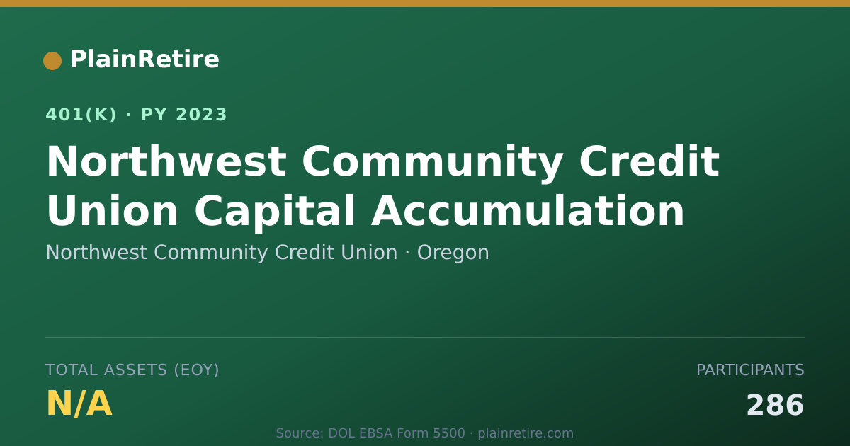 Shareable card for Northwest Community Credit Union 401(k) Plan (2023)