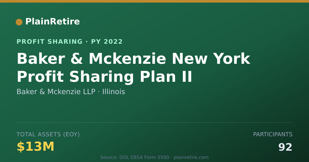 Shareable card for Baker & Mckenzie LLP Profit Sharing Plan (2022)