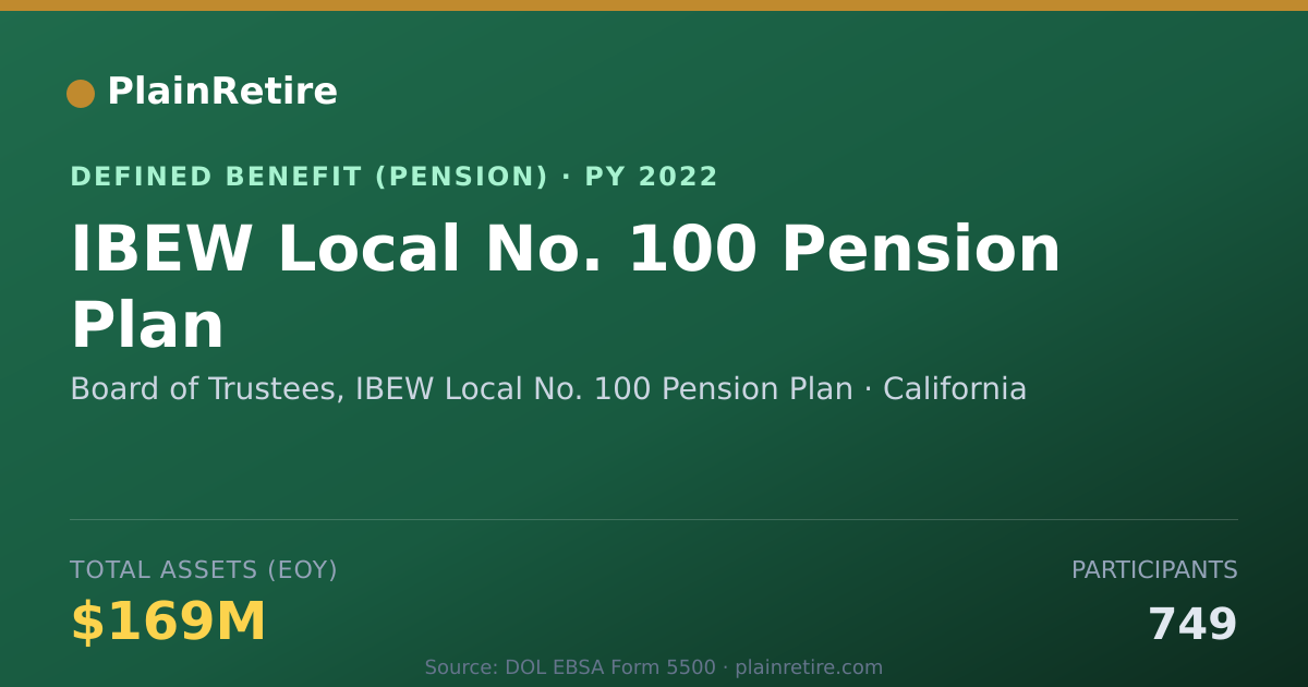 Shareable card for Board of Trustees, IBEW Local No. 100 Pe Pension Plan (2022)