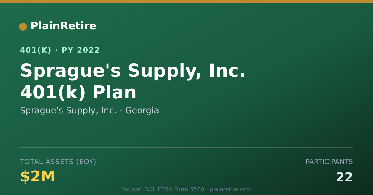 Shareable card for Sprague's Supply, Inc. 401(k) Plan (2022)