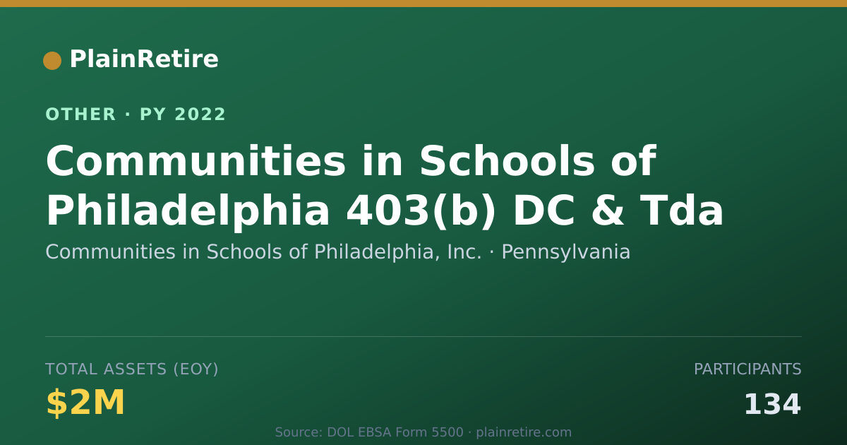 Shareable card for Communities in Schools of Philadelphi Retirement Plan (2022)