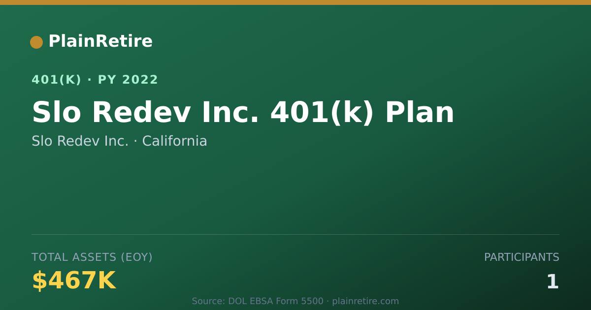 Shareable card for Slo Redev Inc. 401(k) Plan (2022)
