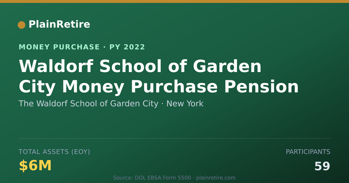 Shareable card for The Waldorf School of Garden City Money Purchase Plan (2022)