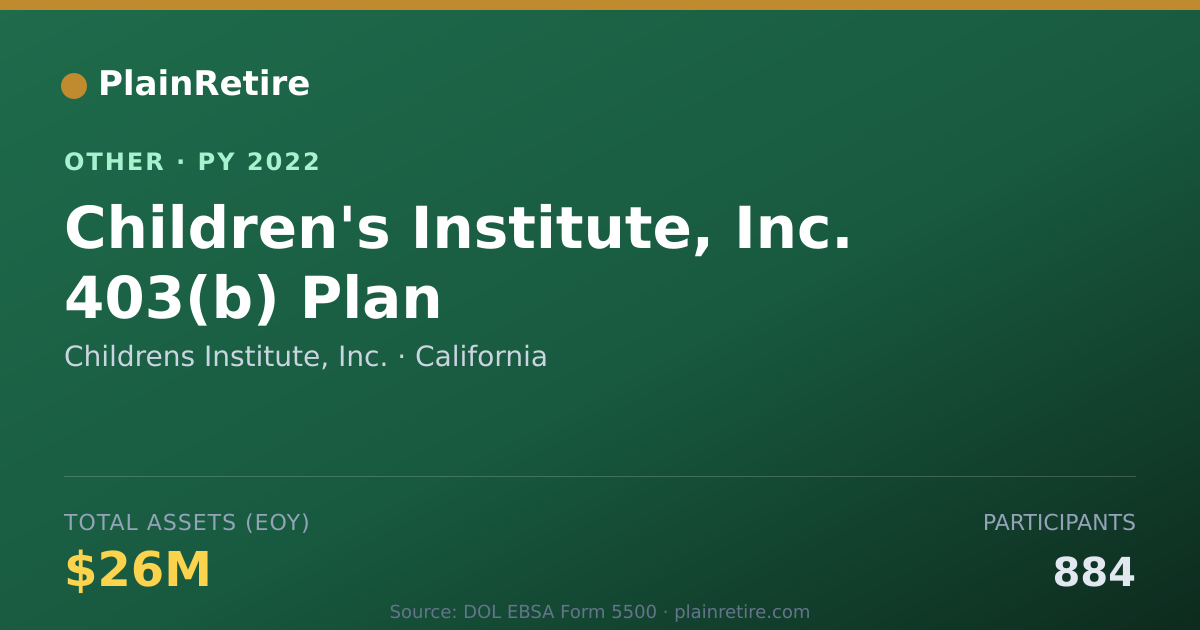 Shareable card for Childrens Institute, Inc. Retirement Plan (2022)