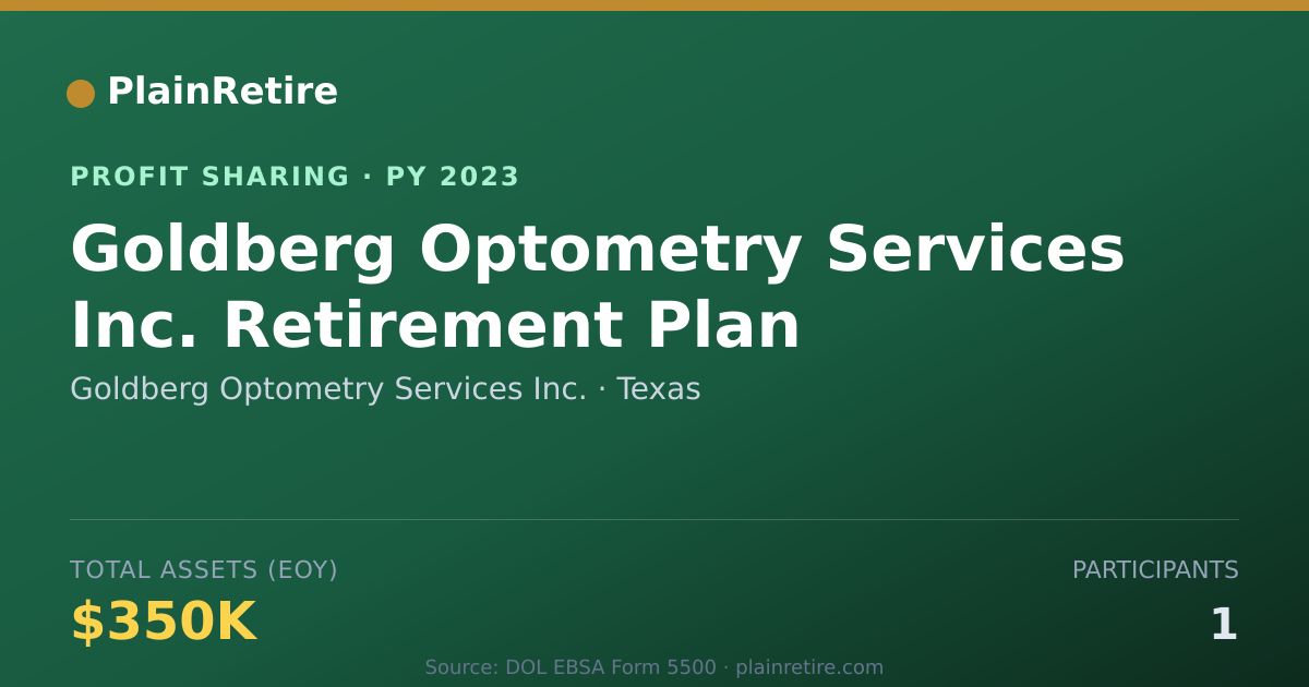 Shareable card for Goldberg Optometry Services Inc. Profit Sharing Plan (2023)