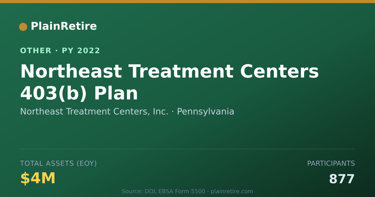 Shareable card for Northeast Treatment Centers, Inc. Retirement Plan (2022)