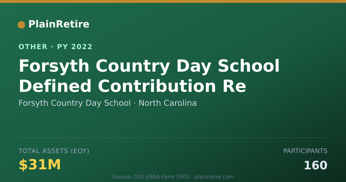 Shareable card for Forsyth Country Day School Retirement Plan (2022)