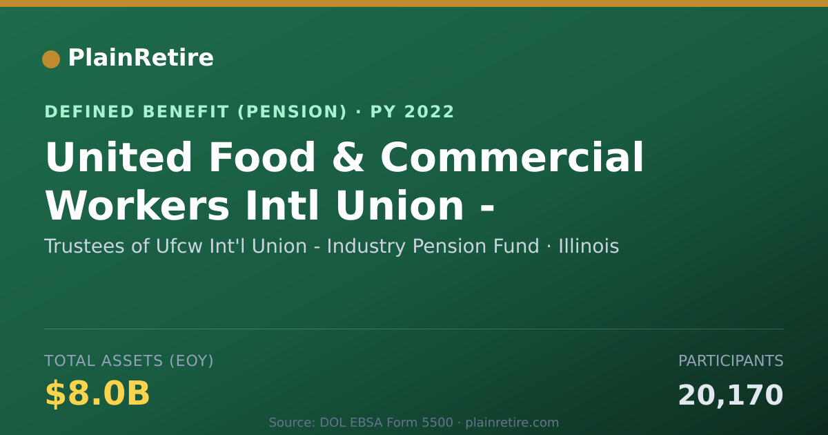 Shareable card for Trustees of Ufcw Int'l Union - Industry Pension Plan (2022)