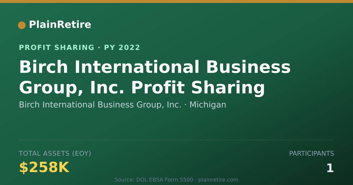Shareable card for Birch International Business Grou Profit Sharing Plan (2022)