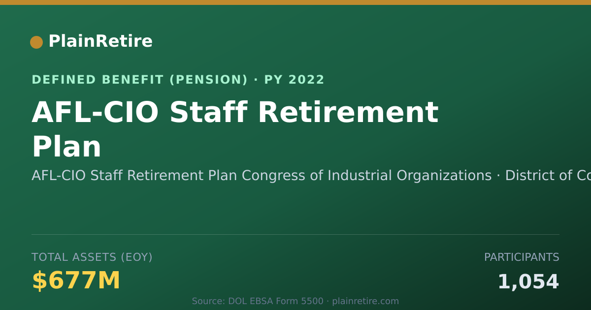 Shareable card for AFL-CIO Staff Retirement Plan Congress o Pension Plan (2022)