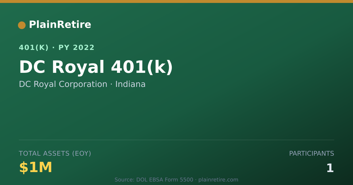 Shareable card for DC Royal Corporation 401(k) Plan (2022)