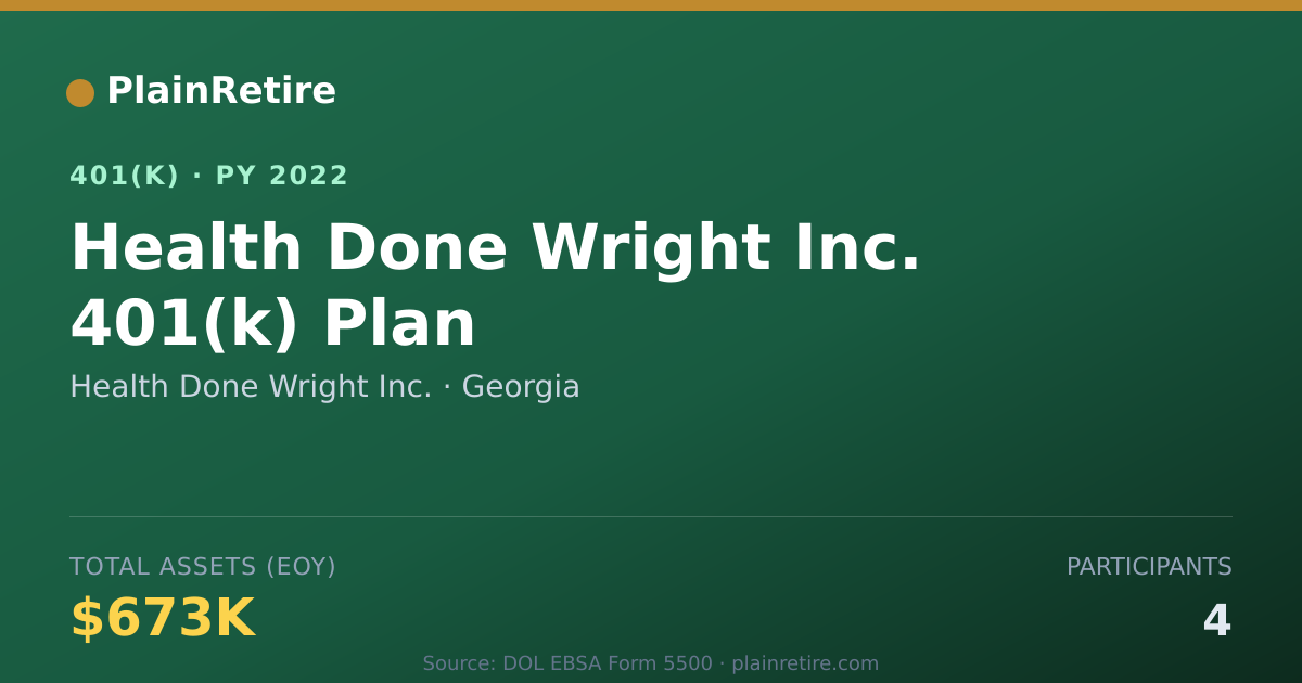 Shareable card for Health Done Wright Inc. 401(k) Plan (2022)