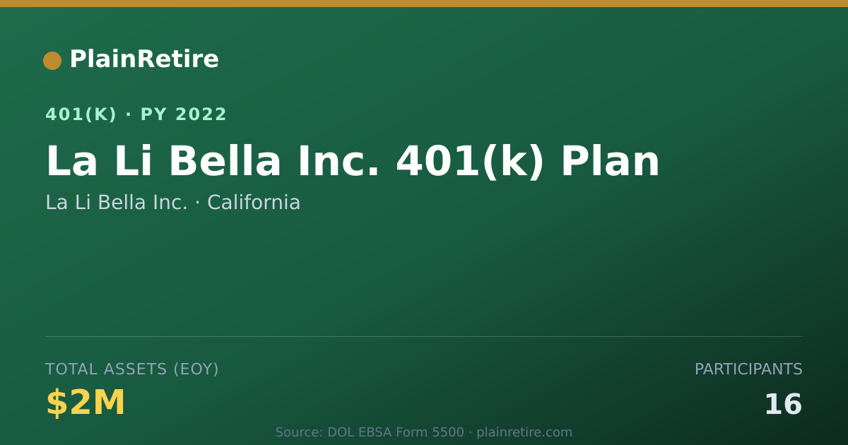 Shareable card for La Li Bella Inc. 401(k) Plan (2022)