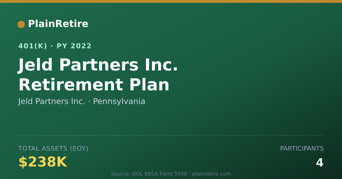 Shareable card for Jeld Partners Inc. 401(k) Plan (2022)