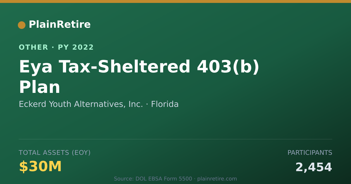 Shareable card for Eckerd Youth Alternatives, Inc. Retirement Plan (2022)