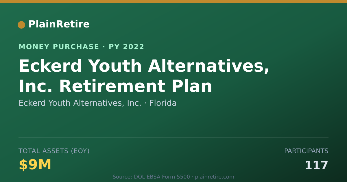 Shareable card for Eckerd Youth Alternatives, Inc. Money Purchase Plan (2022)